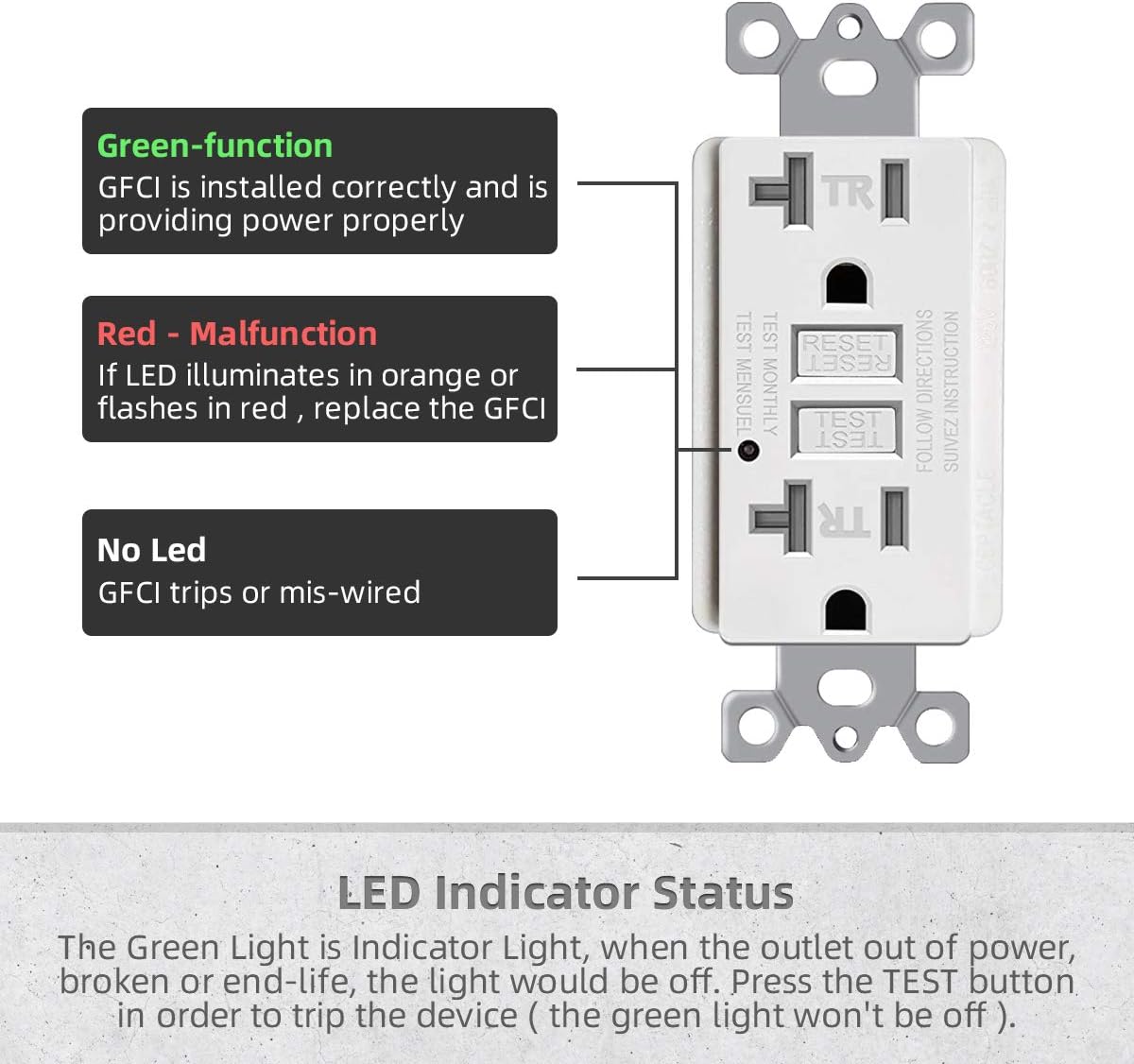 20 Amp Tamper-Resistant GFCI Outlet with LED Indicator, Screwless Wallplate, 10 Pack Y29033