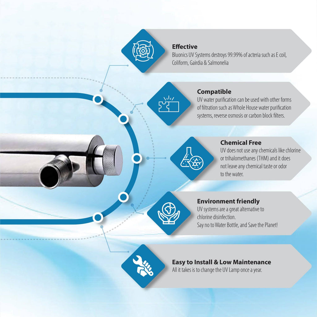 110W UV Ultraviolet Sediment Carbon Well Water Purifier Y4842