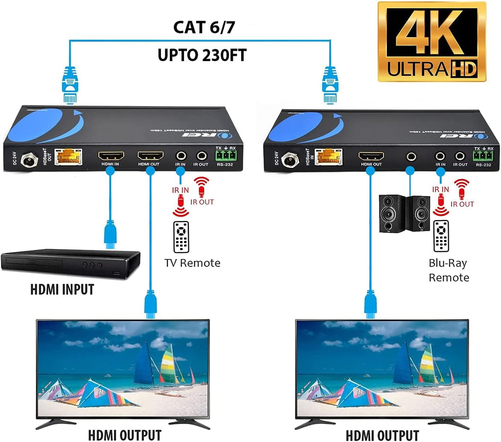 4K UltraHD Extender over HDBaseT Balun Full 18Gbps Over CAT 5/6/7 Ethernet Cable O558742
