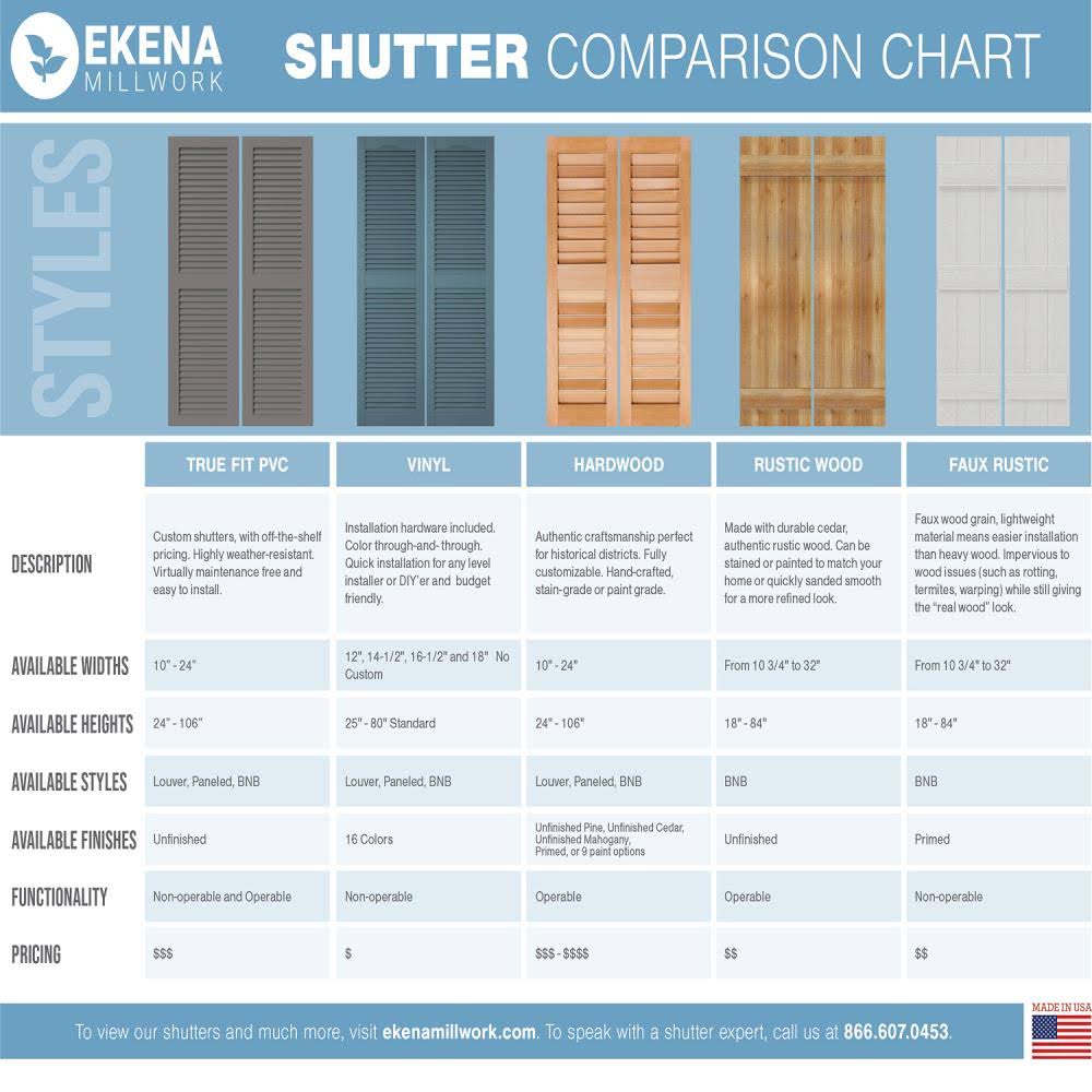 16-1/8x22 x 31x22 PVC Board and Batten Shutters with Z-Bar, Unfinished G45437