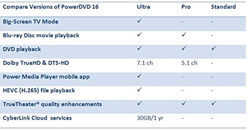PowerDVD 16 Ultra E37727