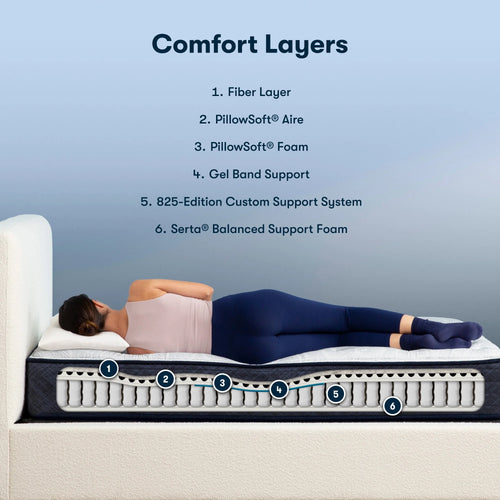 10.5" Plush Innerspring Mattress W564974