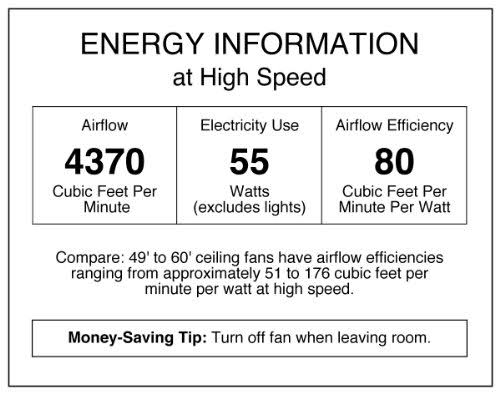 52x22 5 Reversible Blades Ceiling Fan X2814