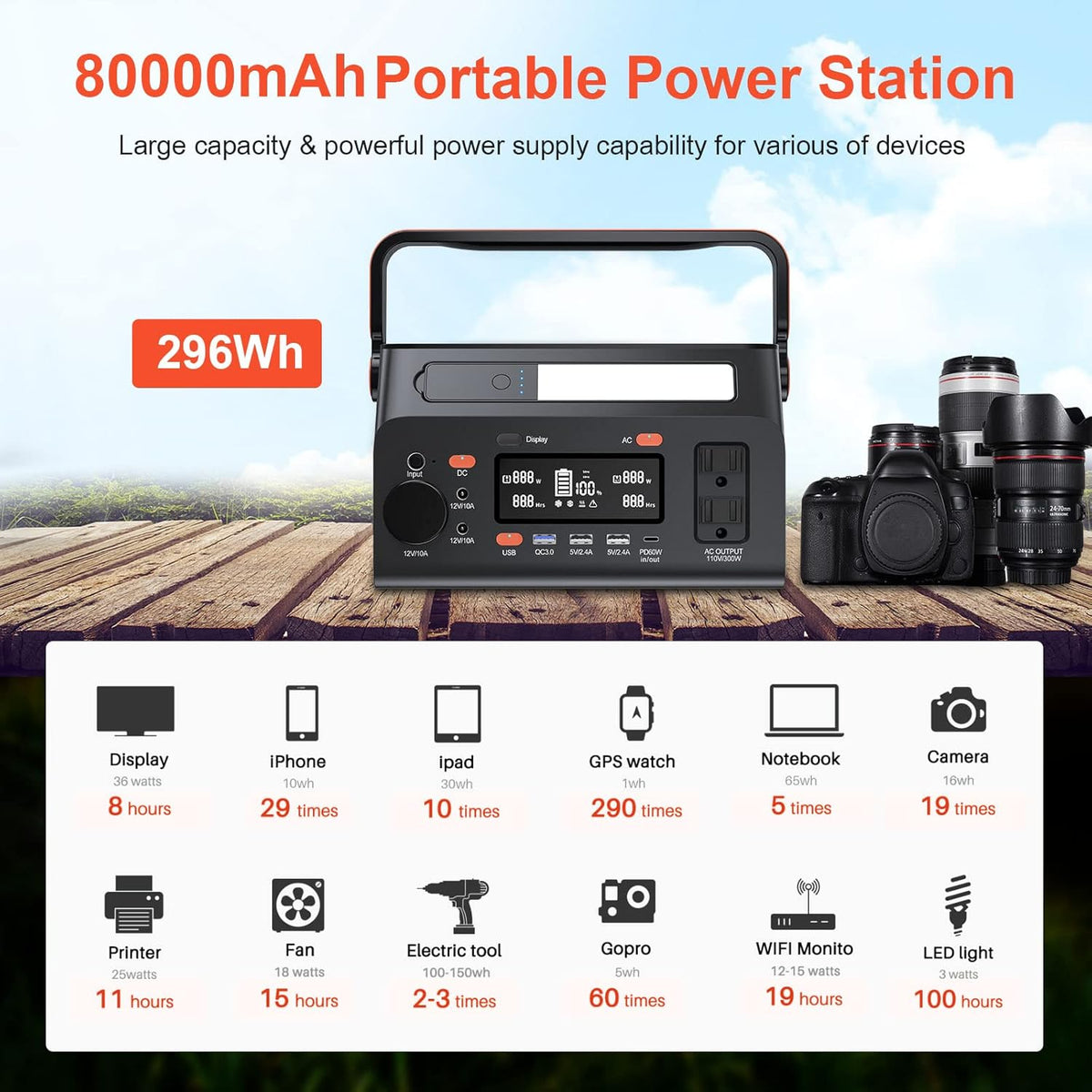80000mAh 296Wh Portable Power Station with AC Outlet USB Ports Q42653