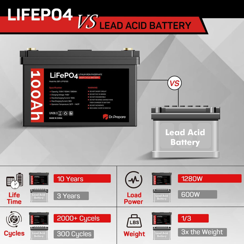 12V 100Ah LiFePO4 Lithium Deep Cycle Battery with Monitor Screen R909889