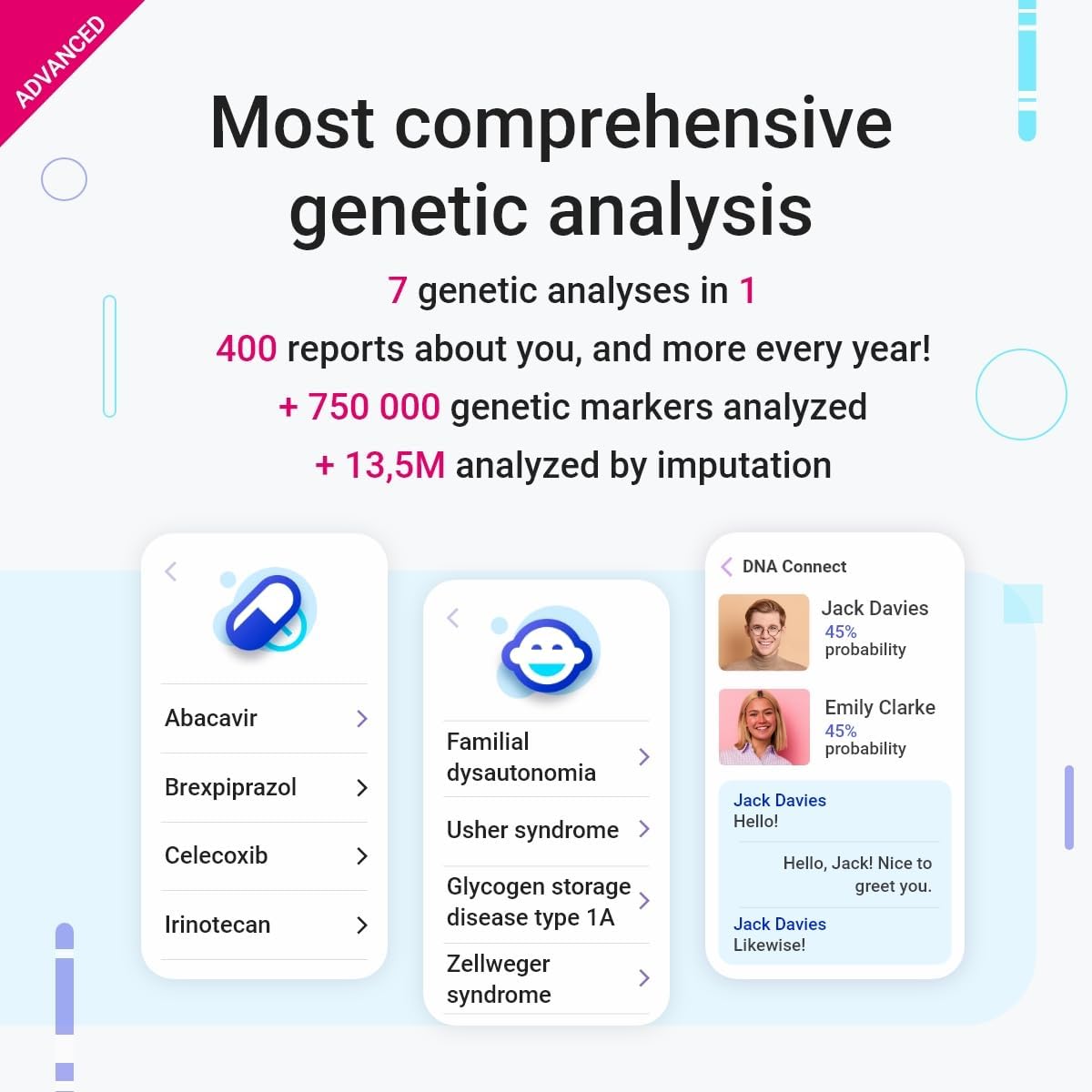 2 DNA Tests for Genetic Testing T5308