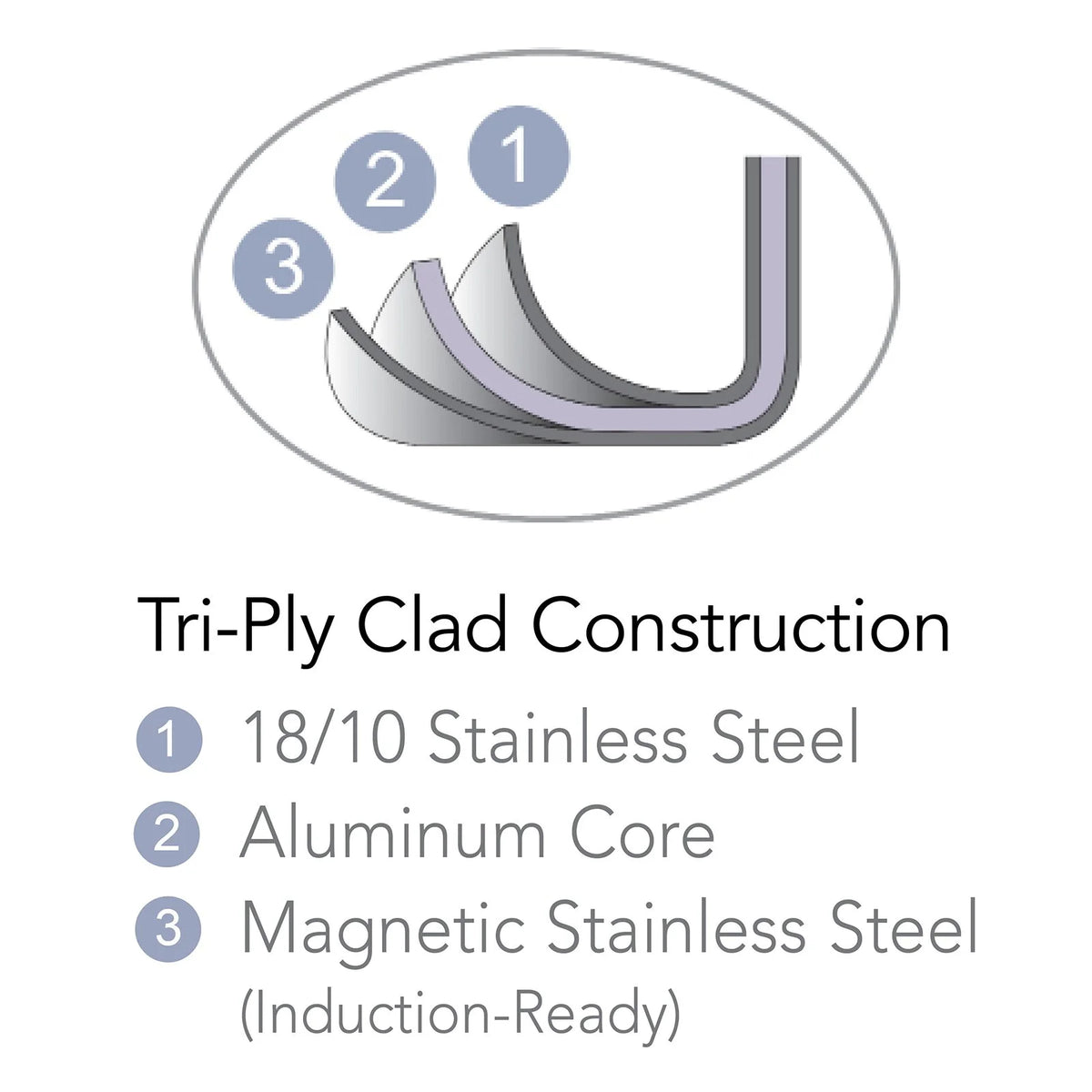 3 Qt Tri-Ply Clad Stainless Steel Covered Deep Sauté Pan D674