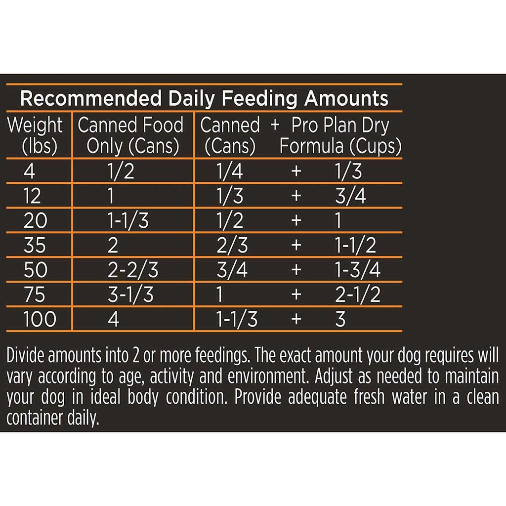 Chicken & Rice Canned Adult Dog Food R95376