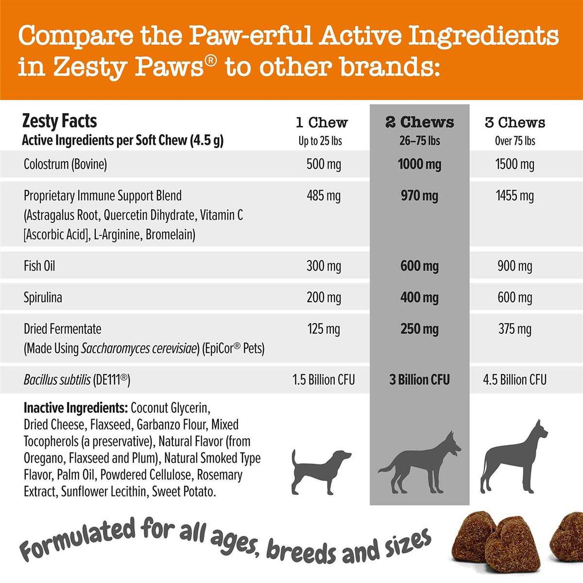 Aller-Immune Bites for Dogs I273