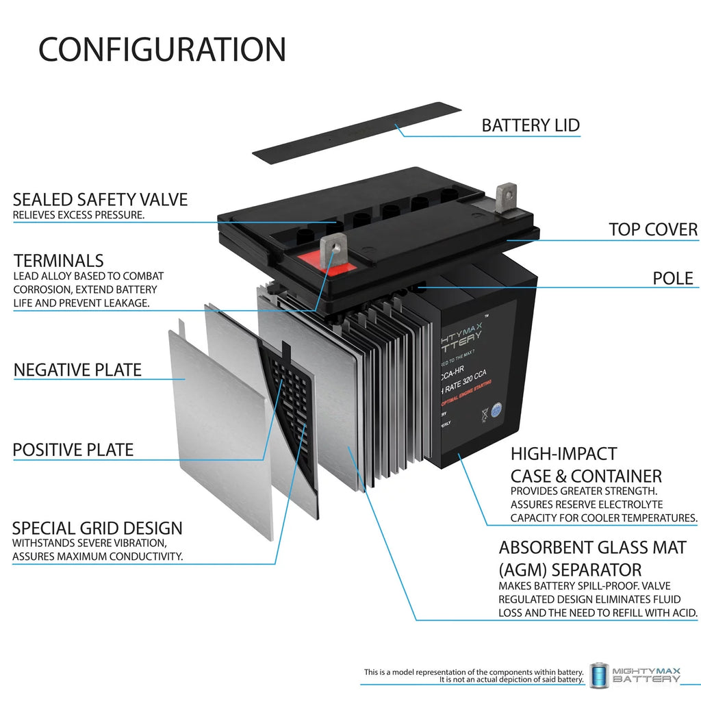 12V 320CCA Battery X1097