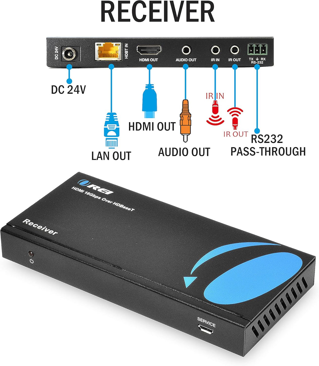 4K UltraHD Extender over HDBaseT Balun Full 18Gbps Over CAT 5/6/7 Ethernet Cable O558742