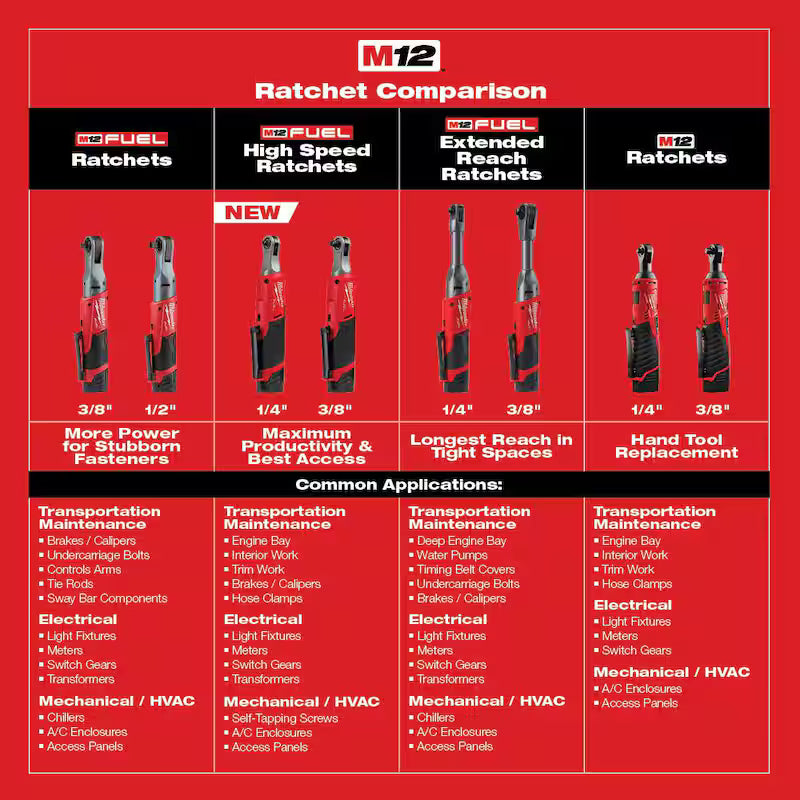 12V Lithium-Ion Cordless 3/8 in. Ratchet M128