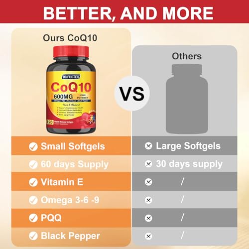 CoQ10 600 mg Softgels with Omega 3 & PQQ & Vitamin E T637091