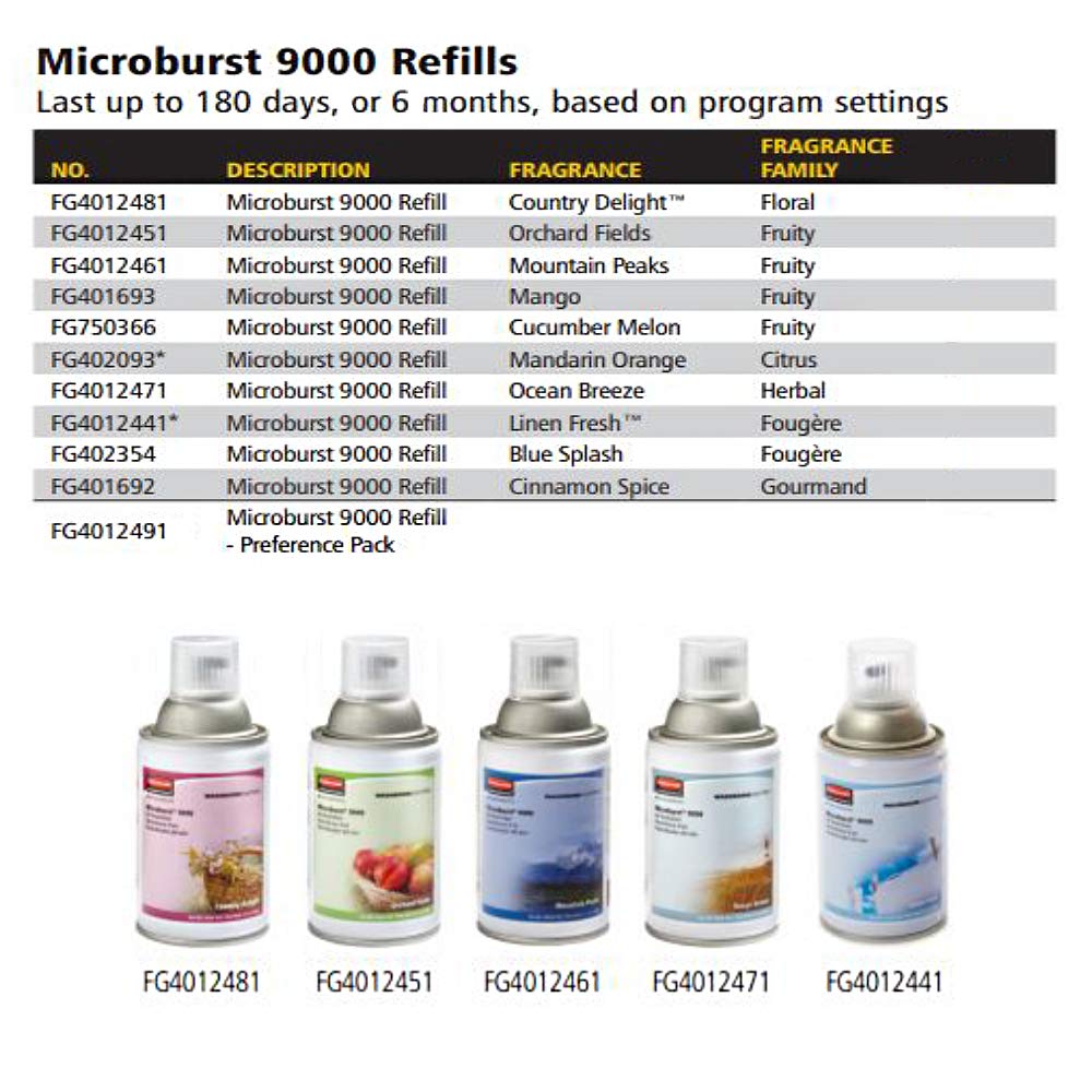 Automated Aerosol Air Care System Dispenser C5883