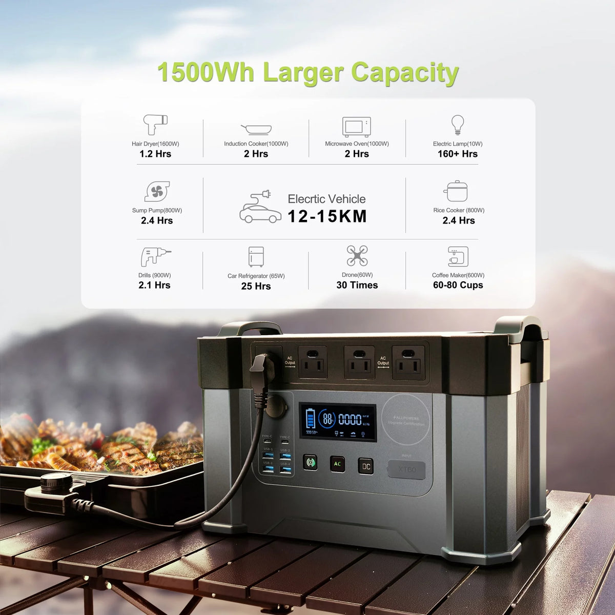 2000W 1500Wh Portable Power Station with 4 AC Outlets L98715
