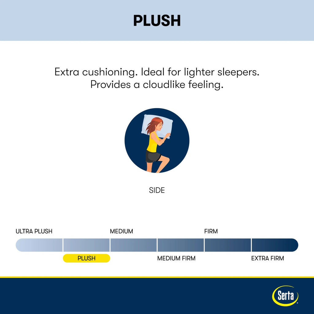 10.5" Plush Innerspring Mattress W564974