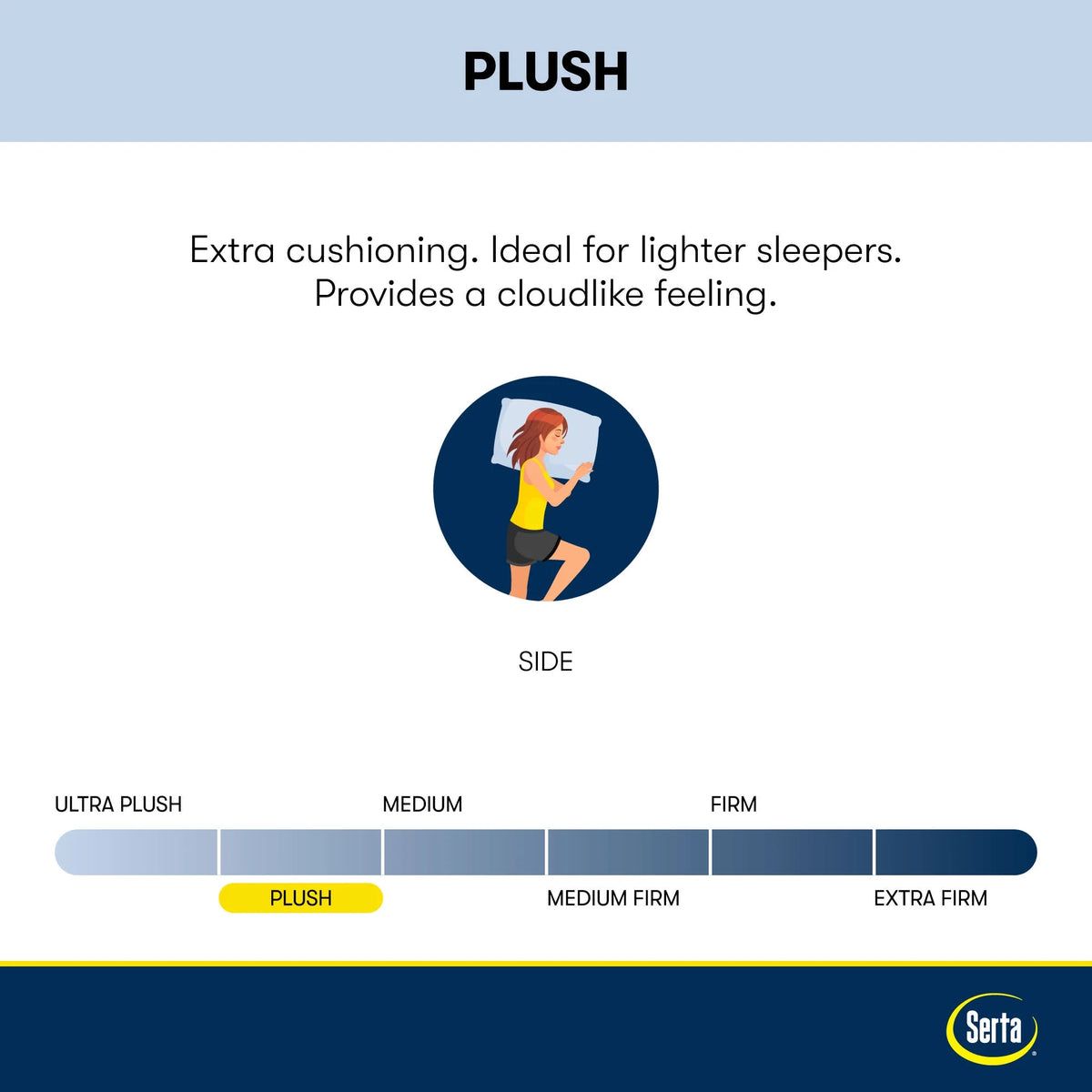10.5" Plush Innerspring Mattress W564974