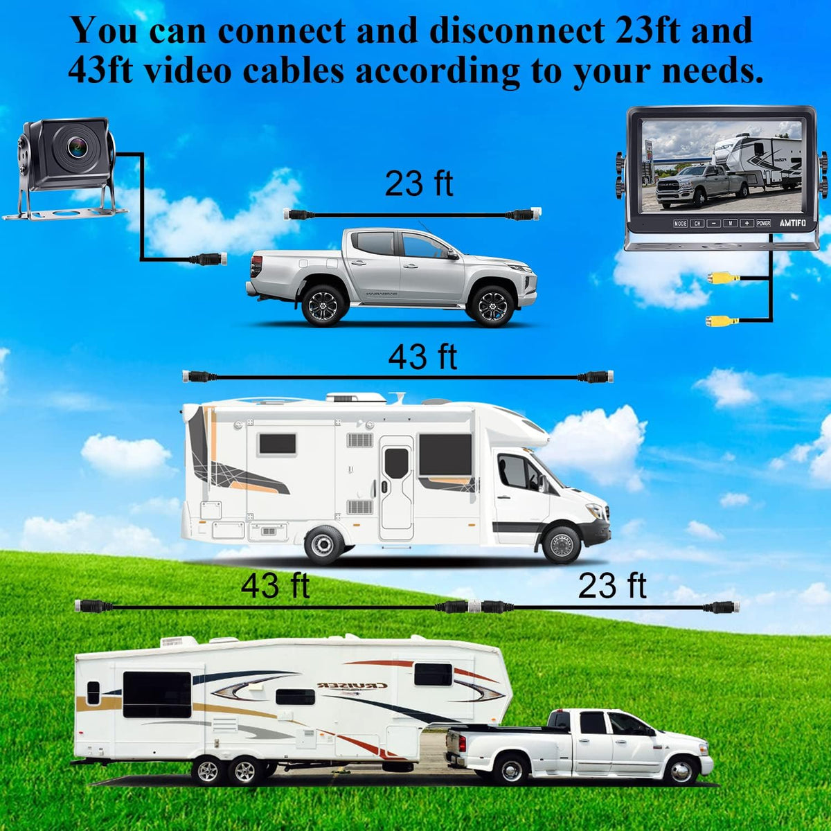 7 Inch Monitor Wired Backup Camera System for Trucks Trailers RVs Car, Pack of 2 I20993