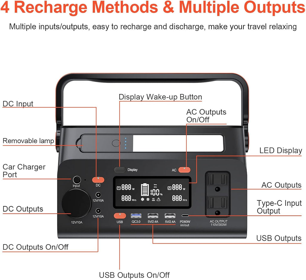 80000mAh 296Wh Portable Power Station with AC Outlet USB Ports Q42653
