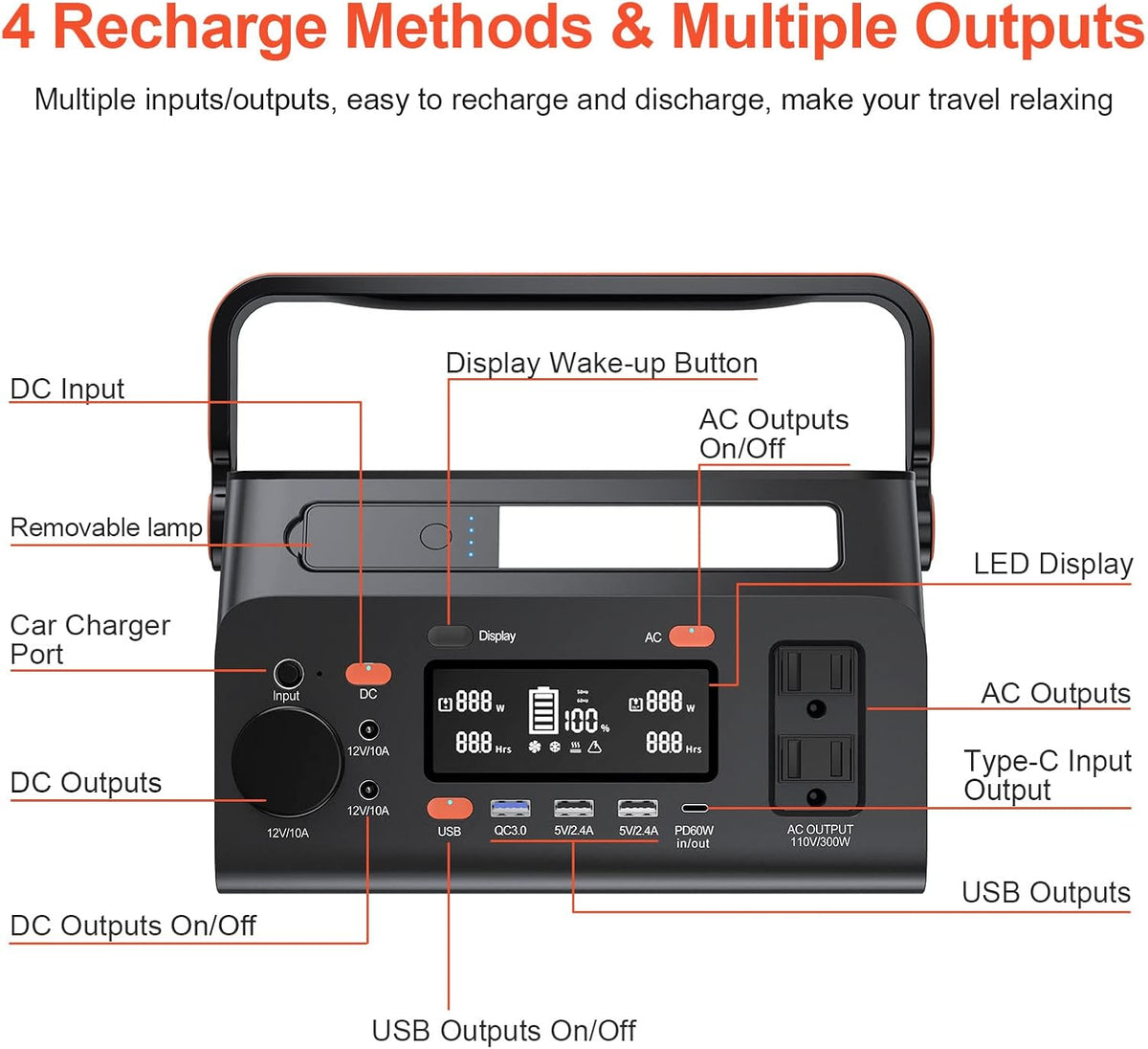 80000mAh 296Wh Portable Power Station with AC Outlet USB Ports Q42653