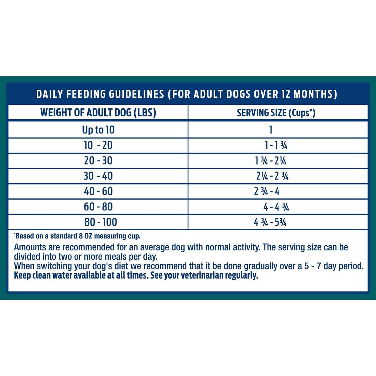 Chicken & Brown Rice Dry Dog Food D540451