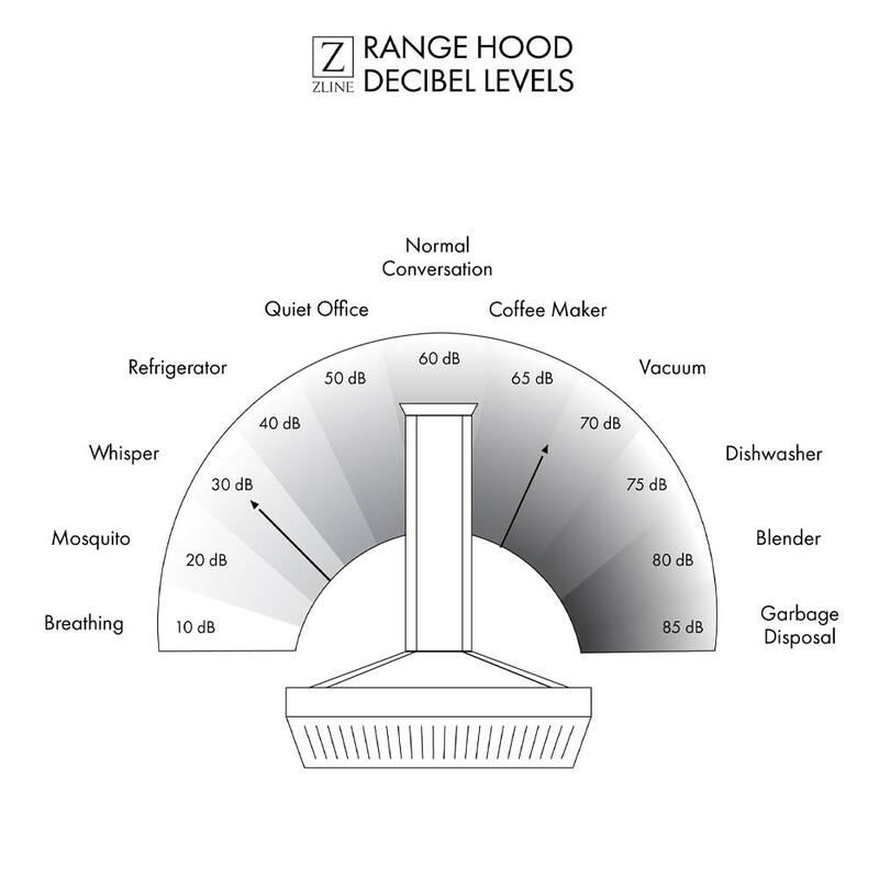 28 in. 700 CFM Ducted Range Hood Insert with Remote Blower in Stainless Steel R62945