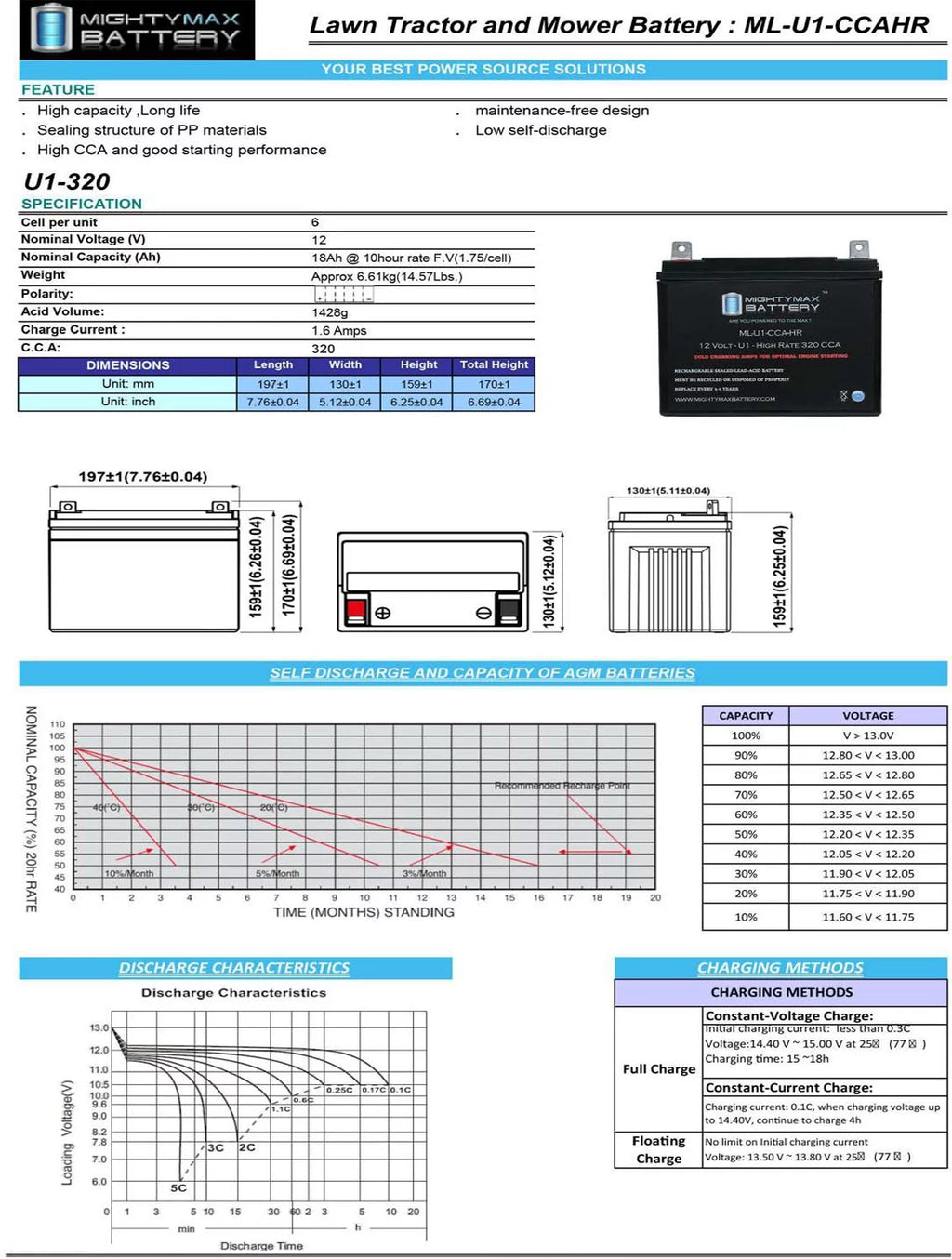 12V 320CCA Battery X1097